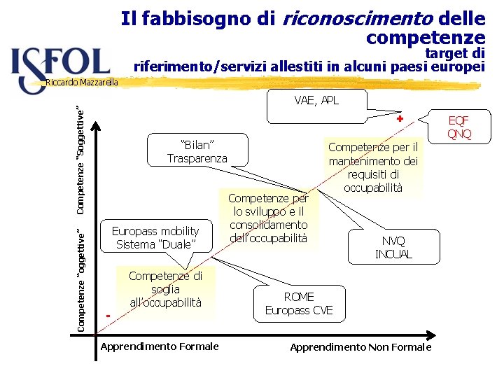 Il fabbisogno di riconoscimento delle competenze target di riferimento/servizi allestiti in alcuni paesi europei