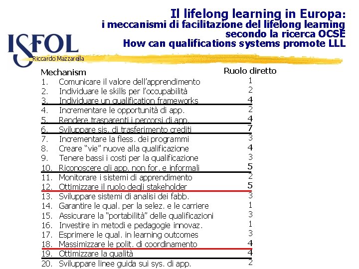 Il lifelong learning in Europa: i meccanismi di facilitazione del lifelong learning secondo la