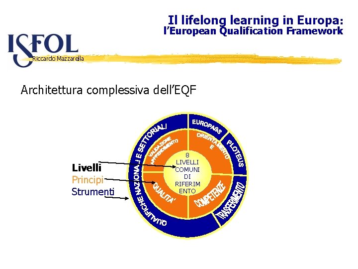 Il lifelong learning in Europa: l’European Qualification Framework Riccardo Mazzarella Architettura complessiva dell’EQF Livelli