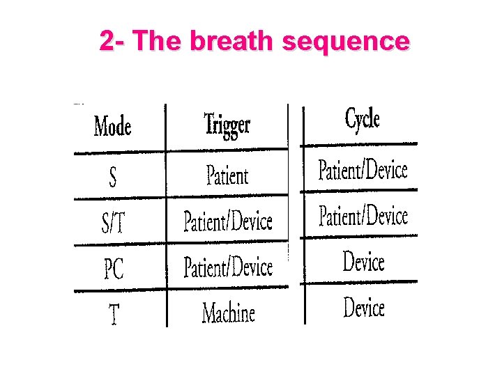 2 - The breath sequence 