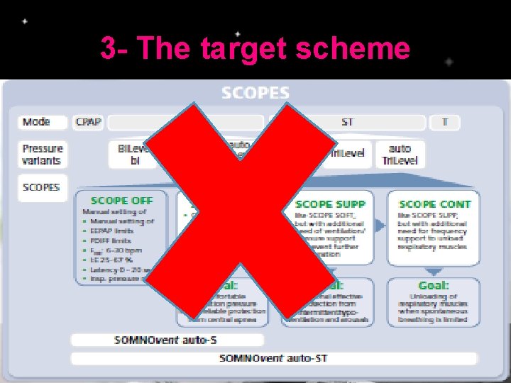 3 - The target scheme 