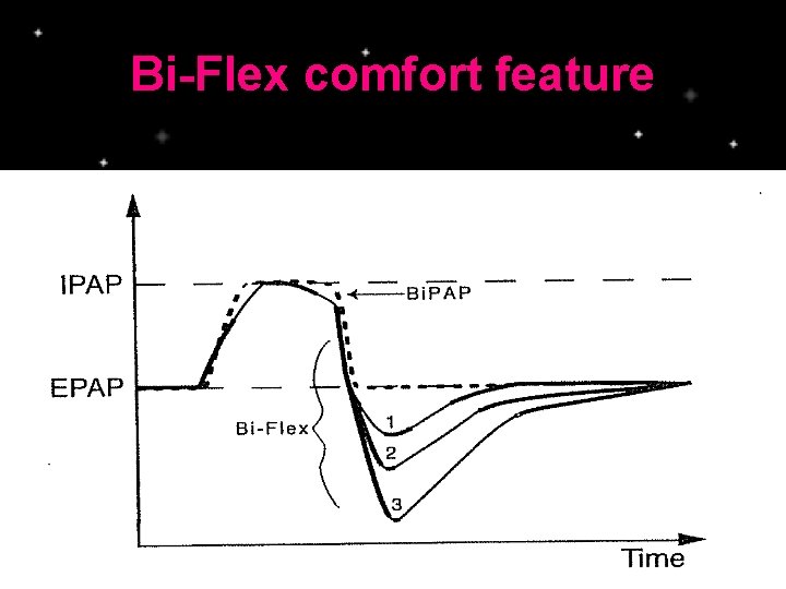 Bi-Flex comfort feature 