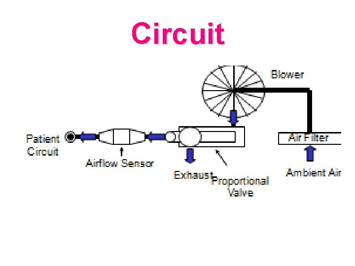 Circuit 