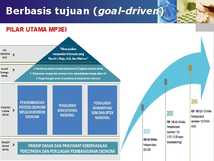 Berbasis tujuan (goal-driven) PILAR UTAMA MP 3 EI 