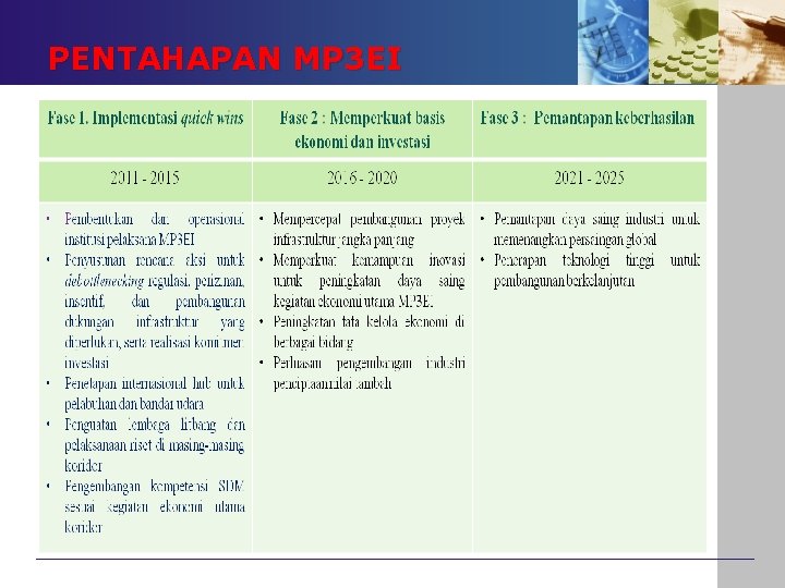 PENTAHAPAN MP 3 EI 