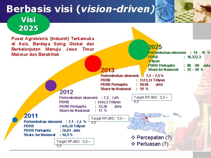 Berbasis visi (vision-driven) Visi 2025 Pusat Agrobisnis (Industri) Terkemuka di Asia, Berdaya Saing Global