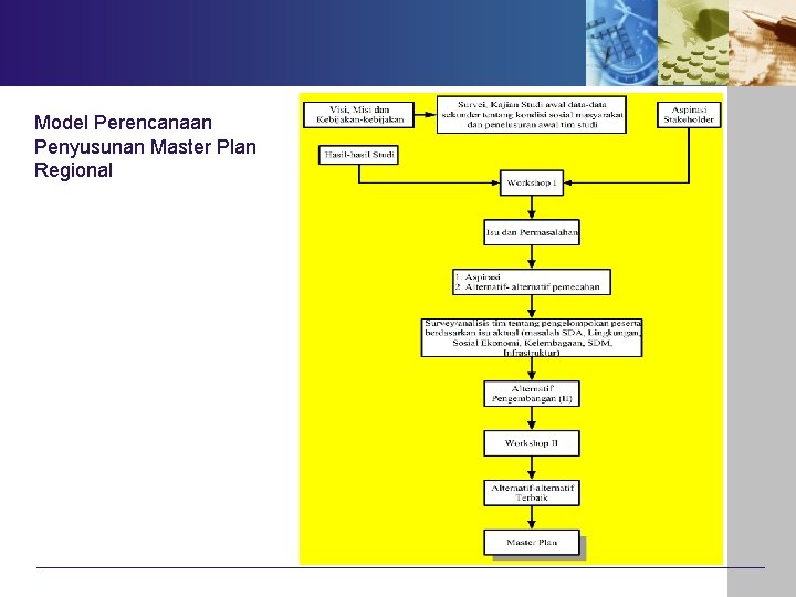 Model Perencanaan Penyusunan Master Plan Regional 