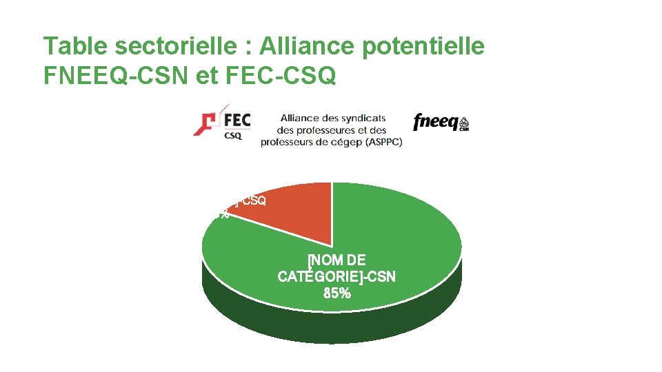 Table sectorielle : Alliance potentielle FNEEQ-CSN et FEC-CSQ [NOM DE CATÉGORIE]-CSQ 15% [NOM DE
