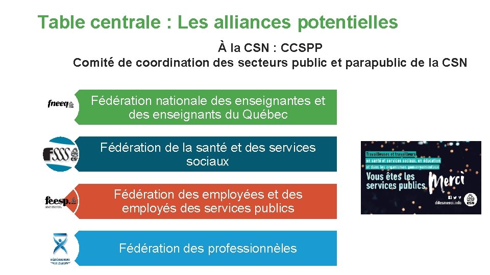 Table centrale : Les alliances potentielles À la CSN : CCSPP Comité de coordination