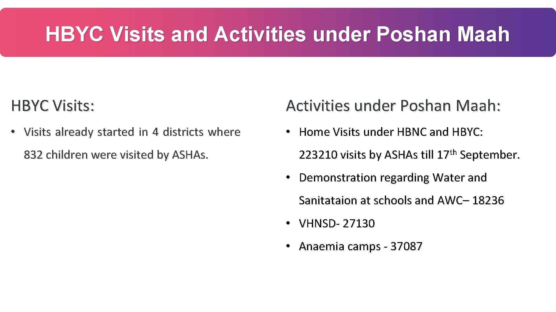 HBYC Visits and Activities under Poshan Maah HBYC Visits: Activities under Poshan Maah: •
