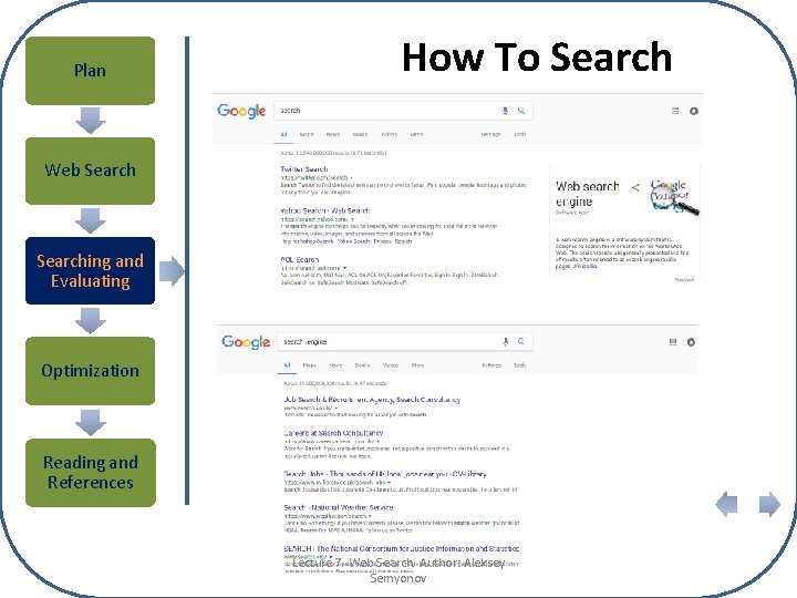 Plan How To Search Web Searching and Evaluating Optimization Reading and References Lecture 7.