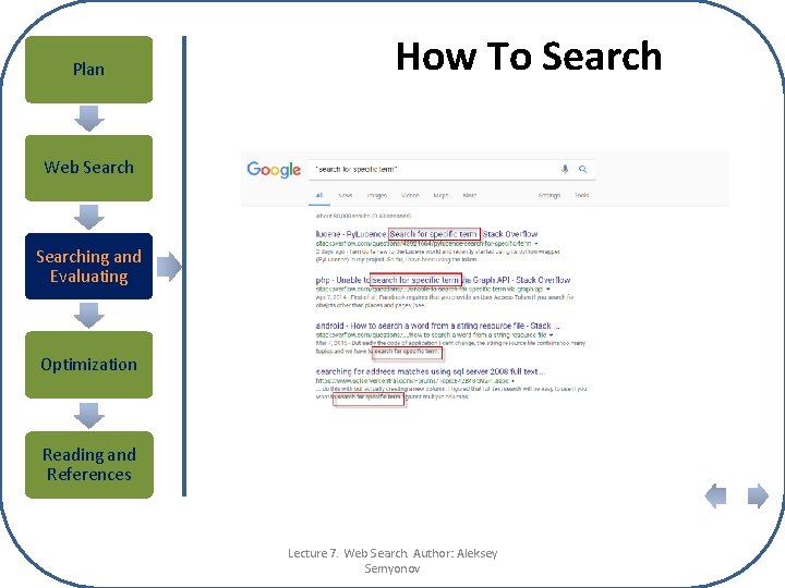 Plan How To Search Web Searching and Evaluating Optimization Reading and References Lecture 7.