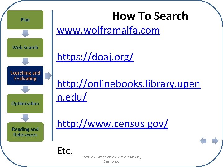 How To Search Plan www. wolframalfa. com Web Searching and Evaluating Optimization Reading and