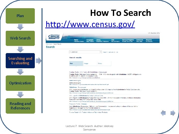 Plan How To Search http: //www. census. gov/ Web Searching and Evaluating Optimization Reading