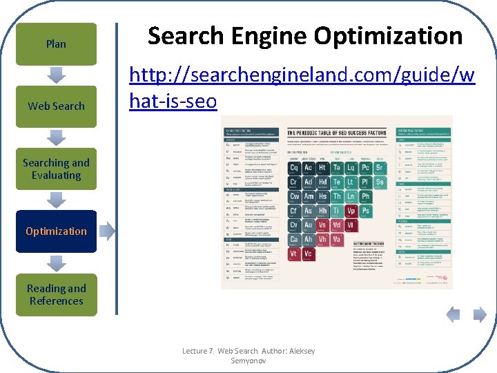 Plan Search Engine Optimization Web Search http: //searchengineland. com/guide/w hat-is-seo Searching and Evaluating Optimization