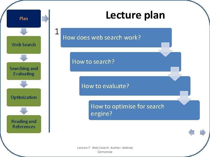 Lecture plan Plan 1. aaaa How does web search work? Web Searching and Evaluating