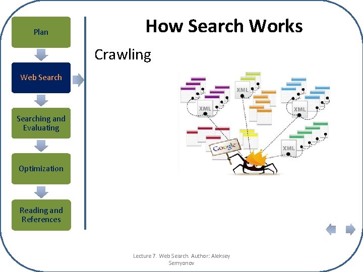 Plan How Search Works Crawling Web Searching and Evaluating Optimization Reading and References Lecture