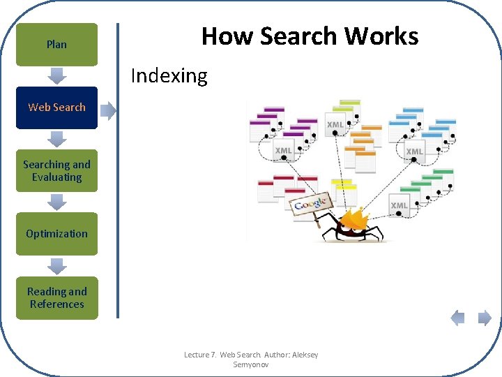 Plan How Search Works Indexing Web Searching and Evaluating Optimization Reading and References Lecture