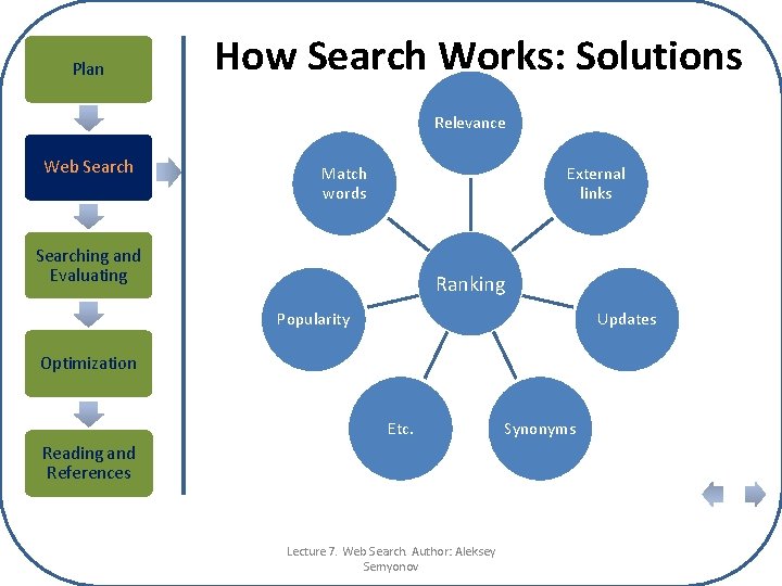 Plan How Search Works: Solutions Relevance Web Search Match words External links Searching and