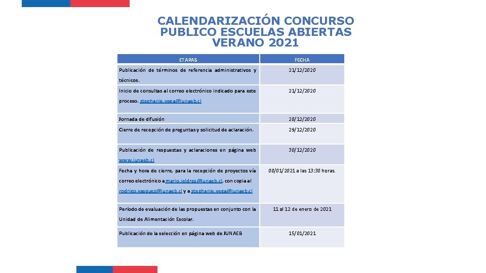 CALENDARIZACIÓN CONCURSO PUBLICO ESCUELAS ABIERTAS VERANO 2021 ETAPAS FECHA Publicación de términos de referencia