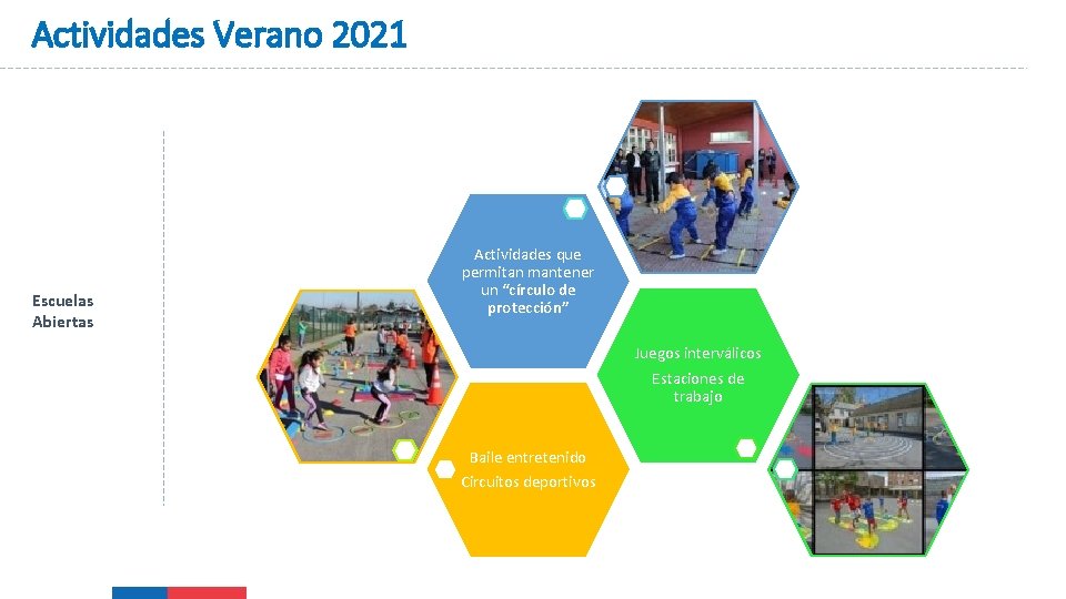 Actividades Verano 2021 Escuelas Abiertas Actividades que permitan mantener un “círculo de protección” Juegos