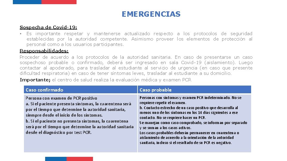 EMERGENCIAS Sospecha de Covid-19: • Es importante respetar y mantenerse actualizado respecto a los