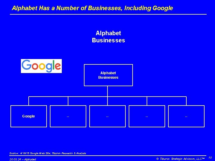 Alphabet Has a Number of Businesses, Including Google Alphabet Businesses Google -- -- Source: