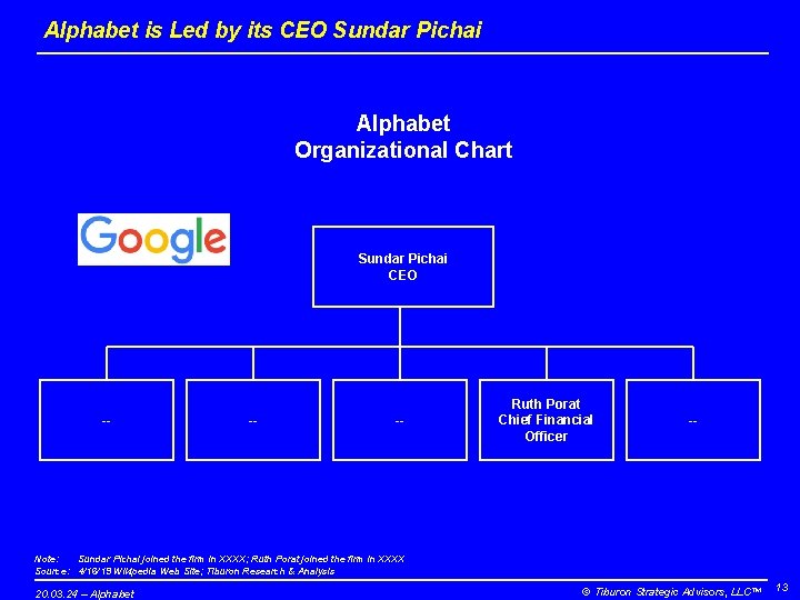 Alphabet is Led by its CEO Sundar Pichai Alphabet Organizational Chart Sundar Pichai CEO