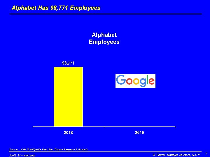 Alphabet Has 98, 771 Employees Alphabet Employees Source: 4/16/19 Wikipedia Web Site; Tiburon Research