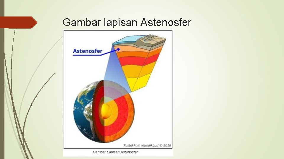 Gambar lapisan Astenosfer 