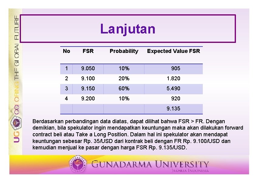 Lanjutan No FSR Probability Expected Value FSR 1 9. 050 10% 905 2 9.