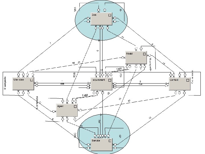 U-composite 