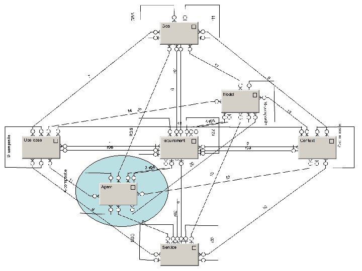 U-composite 