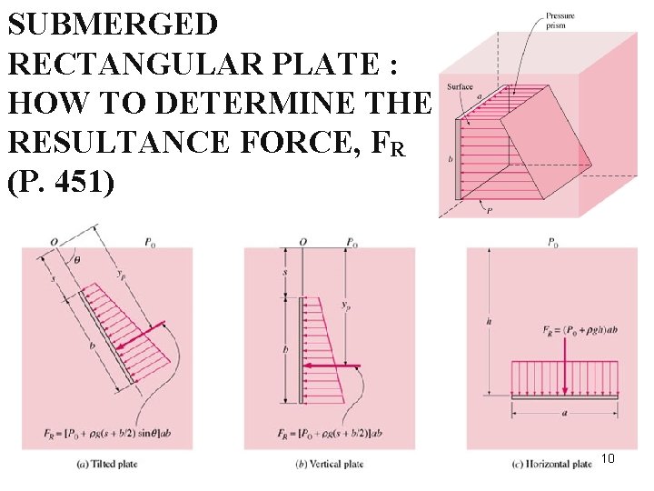 SUBMERGED RECTANGULAR PLATE : HOW TO DETERMINE THE RESULTANCE FORCE, FR (P. 451) 10