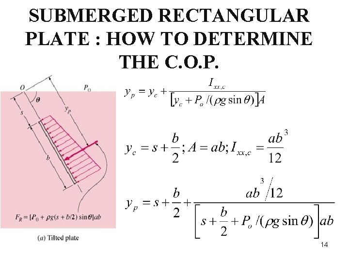 SUBMERGED RECTANGULAR PLATE : HOW TO DETERMINE THE C. O. P. 14 