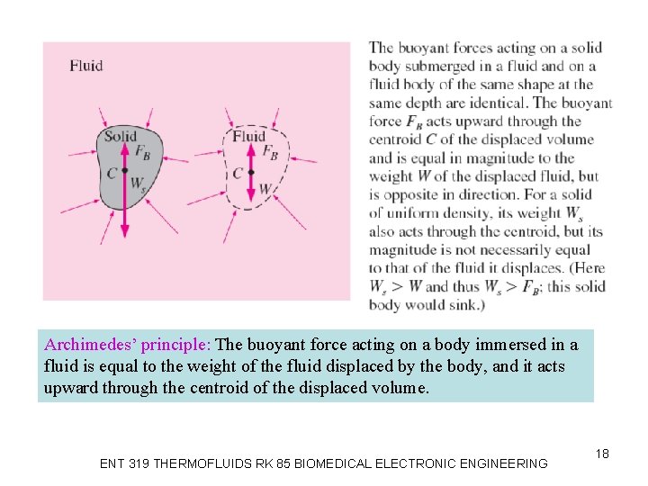 Archimedes’ principle: The buoyant force acting on a body immersed in a fluid is