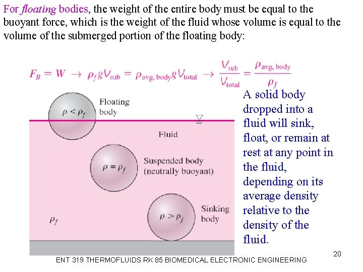 For floating bodies, the weight of the entire body must be equal to the