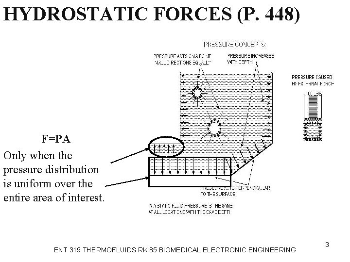 HYDROSTATIC FORCES (P. 448) F=PA Only when the pressure distribution is uniform over the