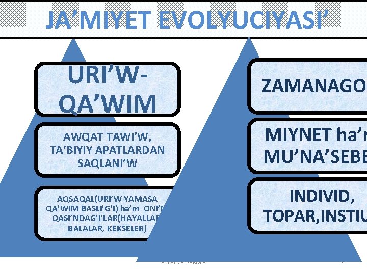 JA’MIYET EVOLYUCIYASI’ URI’WQA’WIM ZAMANAGO’ AWQAT TAWI’W, TA’BIYIY APATLARDAN SAQLANI’W AQSAQAL(URI’W YAMASA QA’WIM BASLI’G’I) ha’m