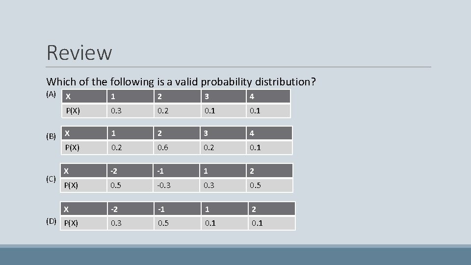 Review Which of the following is a valid probability distribution? (A) (B) (C) X