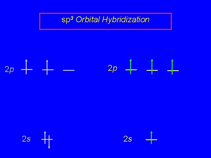 Bonding in Methane and Orbital Hybridization Structure of