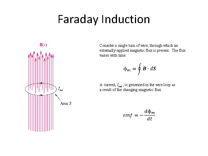 Faraday Induction Consider a single turn of wire, through which an externally-applied magnetic flux