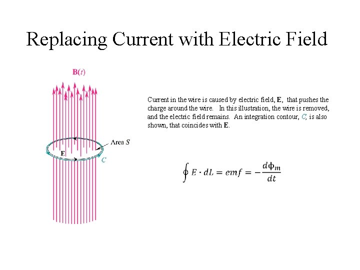 Replacing Current with Electric Field Current in the wire is caused by electric field,