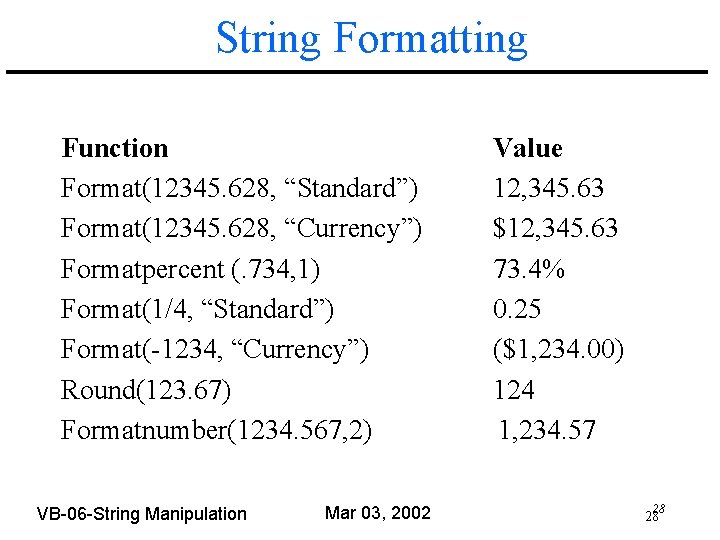 String Formatting Function Format(12345. 628, “Standard”) Format(12345. 628, “Currency”) Formatpercent (. 734, 1) Format(1/4,