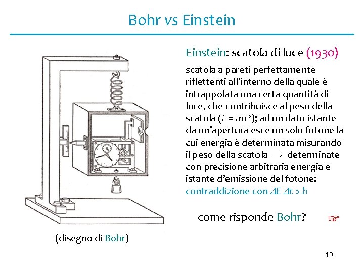 Bohr vs Einstein: scatola di luce (1930) scatola a pareti perfettamente riflettenti all’interno della