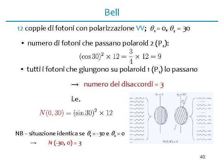 Bell 12 coppie di fotoni con polarizzazione VV; 1 = 0, 2 = 30