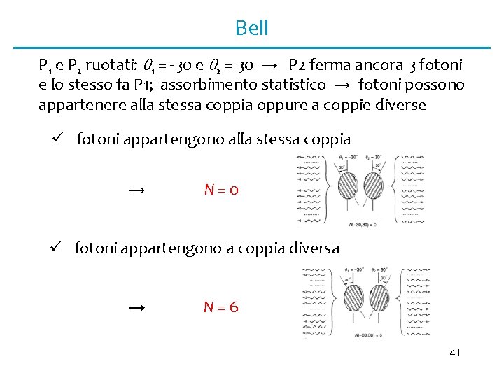 Bell P 1 e P 2 ruotati: 1 = -30 e 2 = 30