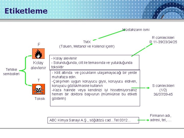 Etiketleme Müstahzarın ismi F Tehlike sembolleri Kolay alevlenir T Toksik TMX (Toluen, Metanol ve