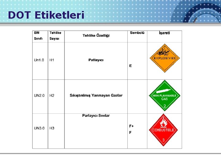 DOT Etiketleri 