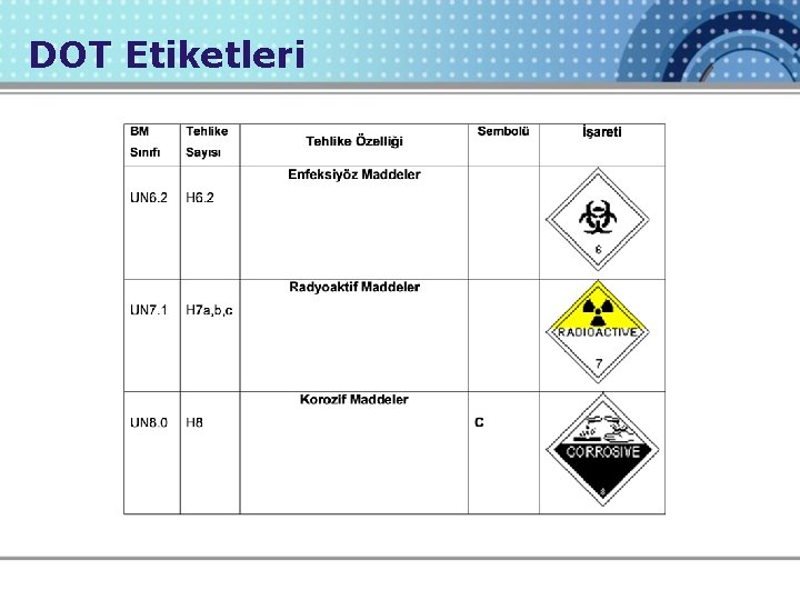 DOT Etiketleri 